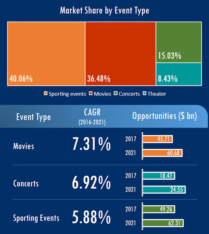 Concert ticket market to top $24bn by 2021 | IQ Magazine
