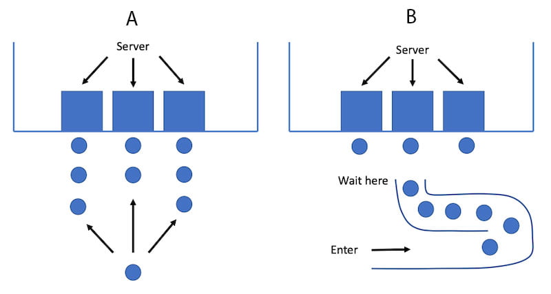 Snake Queue Overview » Attendee behaviour: is the clue in the culture?
